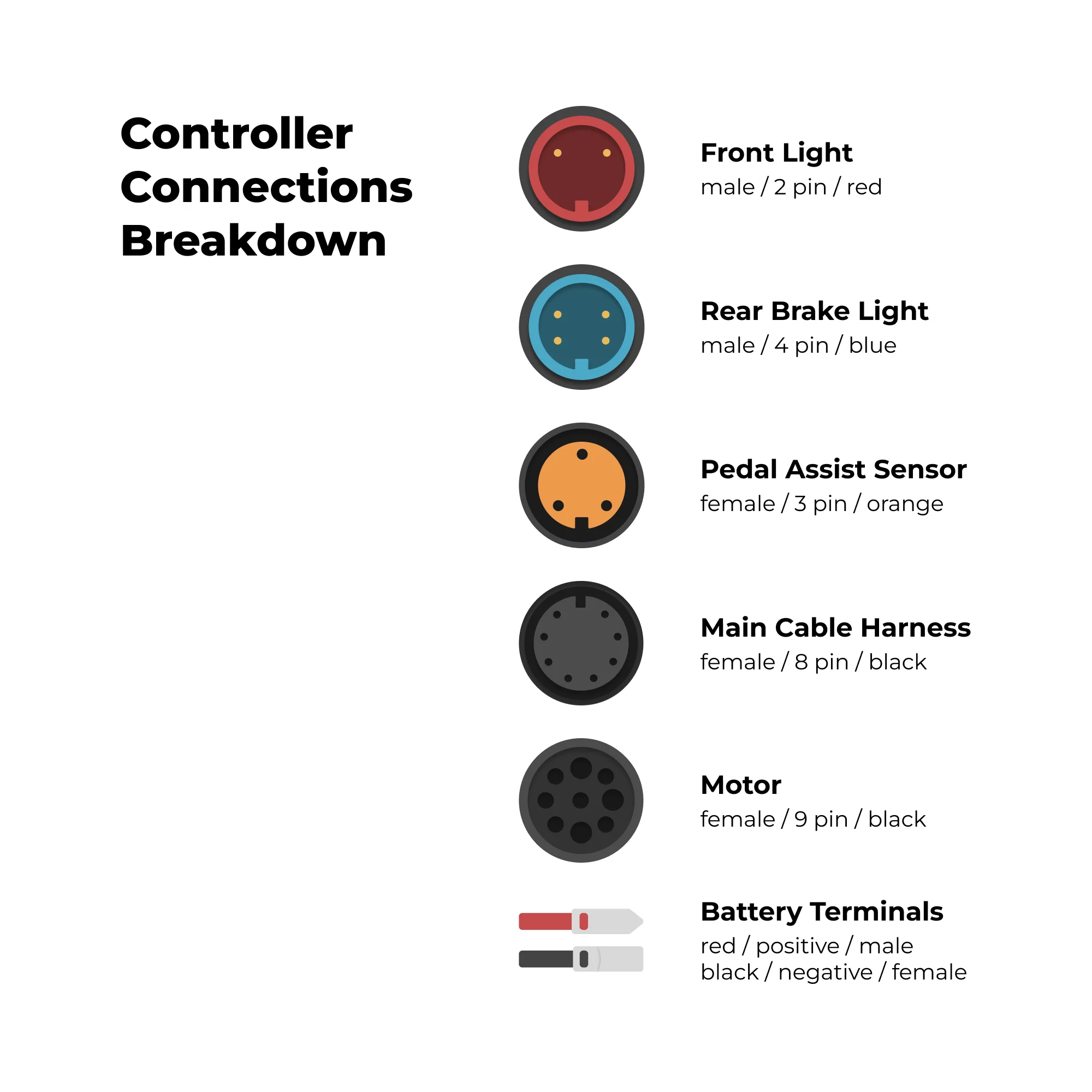 Controller - Internal - Image 3
